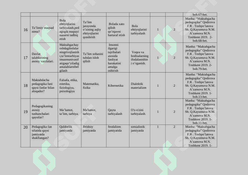 Maktabgacha ta’lim pedagogikasi fanidan testlar to’plami 5