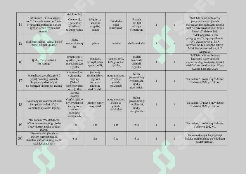 Ilk qadam Davlat o`quv dasturi fanidan test materiallari 3