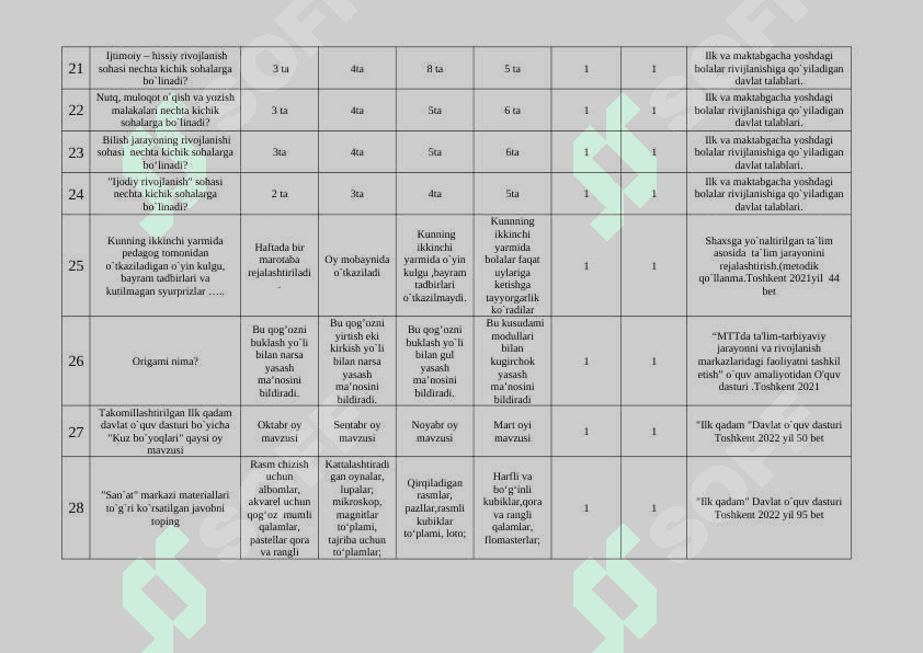Ilk qadam Davlat o`quv dasturi fanidan test materiallari 4