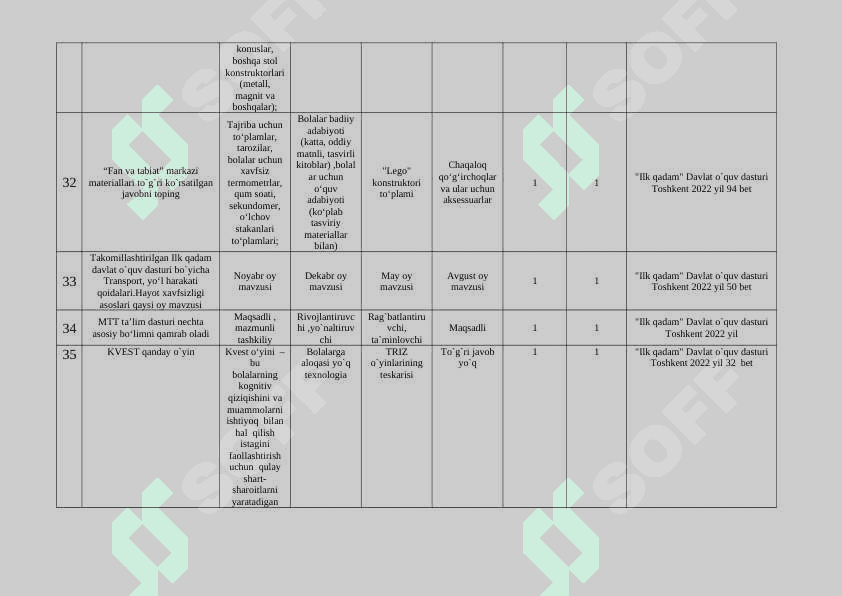 Ilk qadam Davlat o`quv dasturi fanidan test materiallari 7