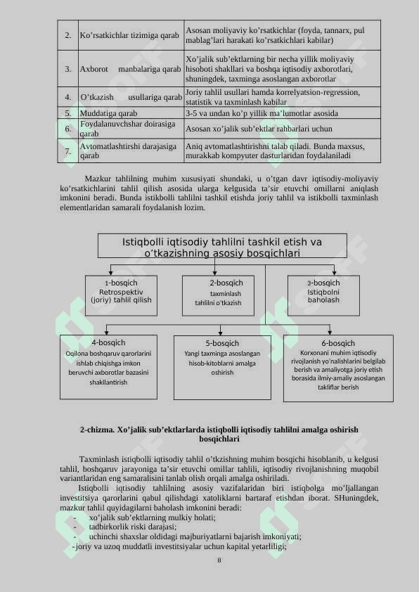 Iqtisodiy tahlilning turlari, axborot manbalari va iqtisodiy tahlil ishlarini tashkil etish 8