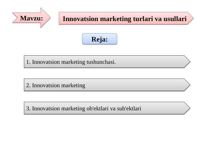 Innovatsion marketing turlari va usullari