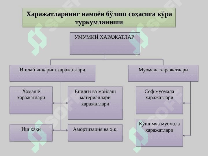 ИҚТИСОДИЙ ХАРАЖАТЛАР ВА ФОЙДА 5