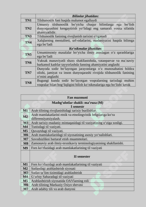 SILLABUS MAMLAKATSHUNOSLIK  FANI UCHUN (Arab tili) 3