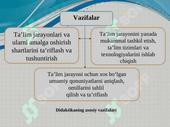 Didaktika ta`lim nazariyasi 4