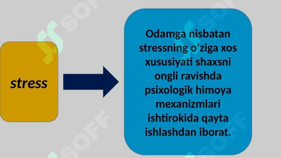 Stressning o`rganish tarixi 7