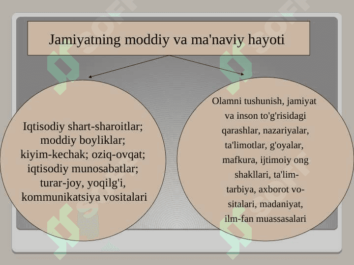 JAMIYAT VA INSON FALSAFASI 5