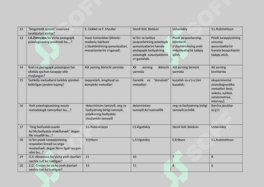 Psixologiyadan test javoblari 2