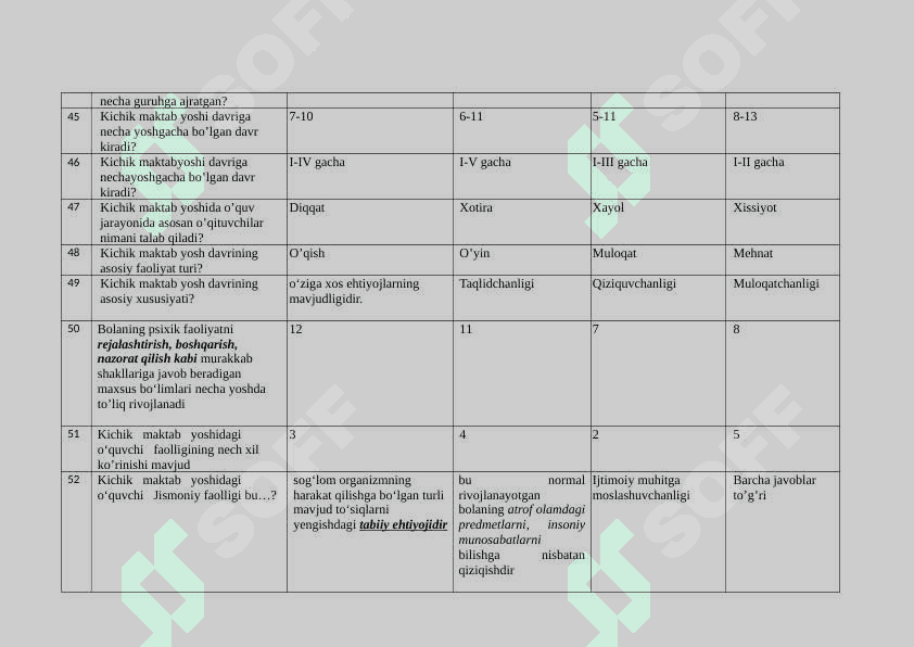 Psixologiyadan test javoblari 5