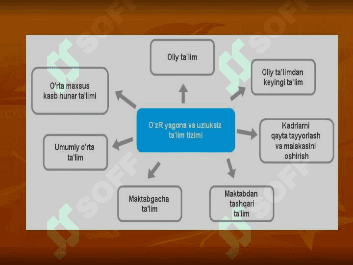 Ta’lim jarayonini samarali tashkil etish yo`llari 3