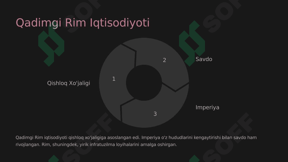 QADIMGI DUNYO IQTISODIY TA'LIMOTLARI 8