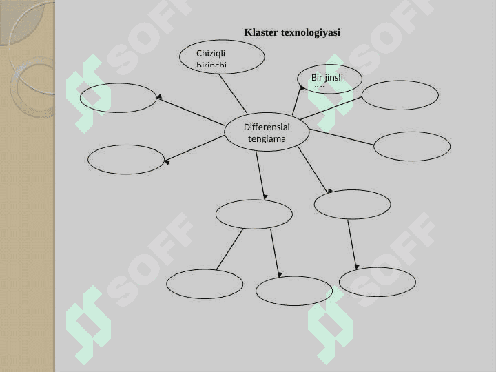 CHIZIQLI BIR JINSLI DIFFERENSIAL TENGLAMALAR. O`ZGARMAS KOEFFITSENTLI IKKINCHI TARTBLI BIR JINSLI DIFFERENSIAL TENGLAMALAR. O`ZGARMAS KOEFFITSENTLI YUQORI TARTIBLI BIR JINSLI TENGLAMALAR 3