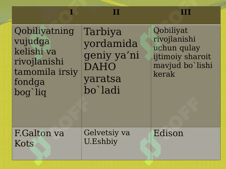 Muvafaqiyatga erishish uchun iste`dod muhimmi yoki iqtidor? 6