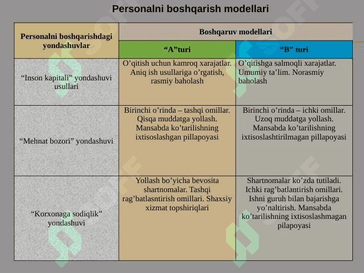 PERSONALNI BOSHQARISH TIZIMI 3