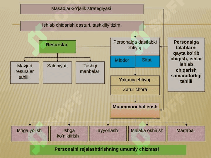 PERSONALNI REJALASHTIRISH 7