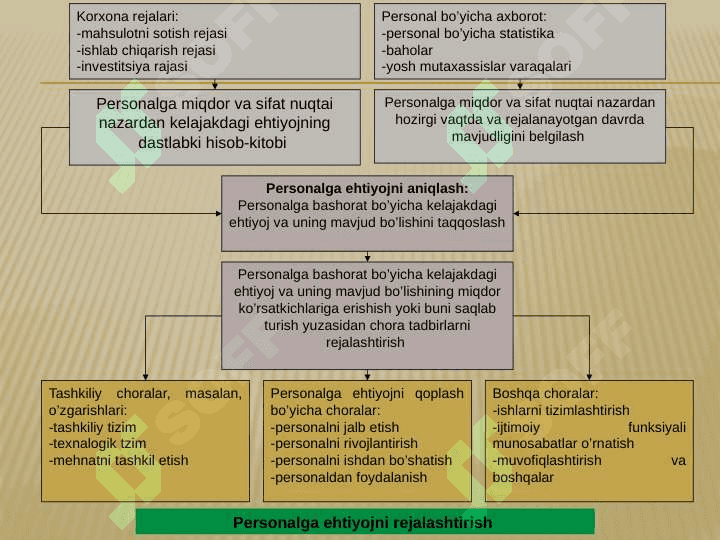 PERSONALNI REJALASHTIRISH 8