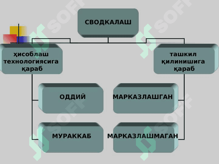 Статистик сводкалаш ва гуруҳлаш 4