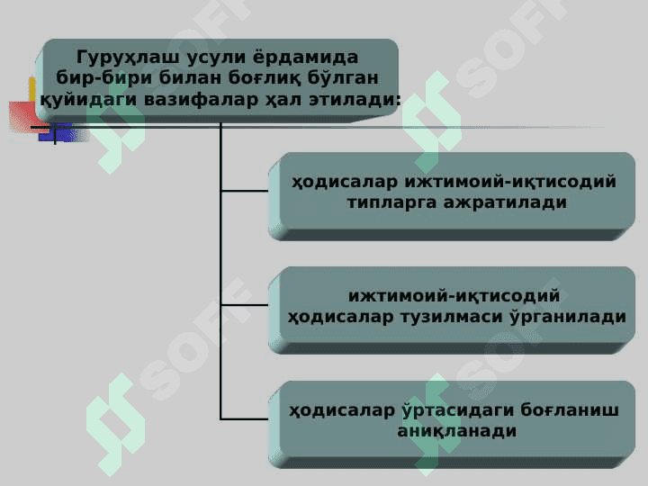 Статистик сводкалаш ва гуруҳлаш 6