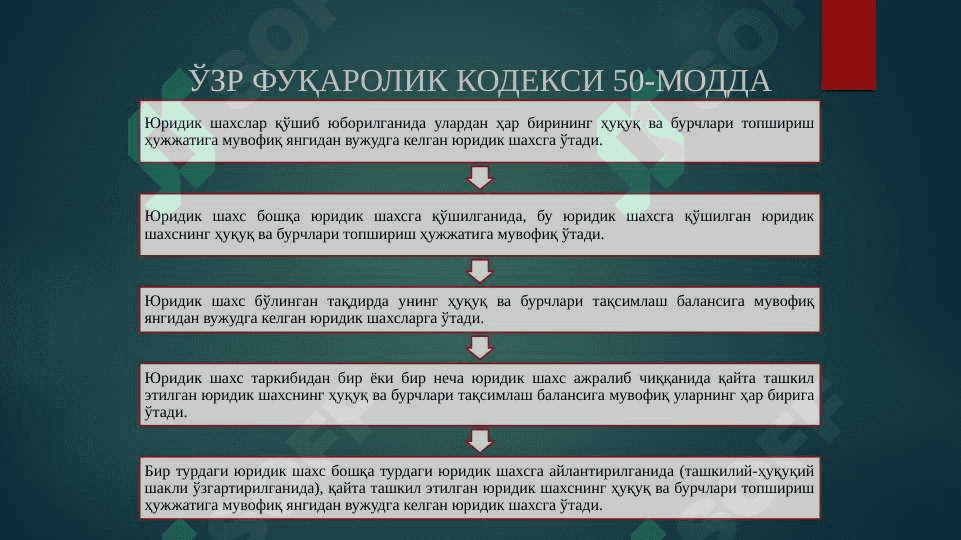 Бизнес субъектлари фаолиятини қайта ташкил этиш ва тугатиш 8