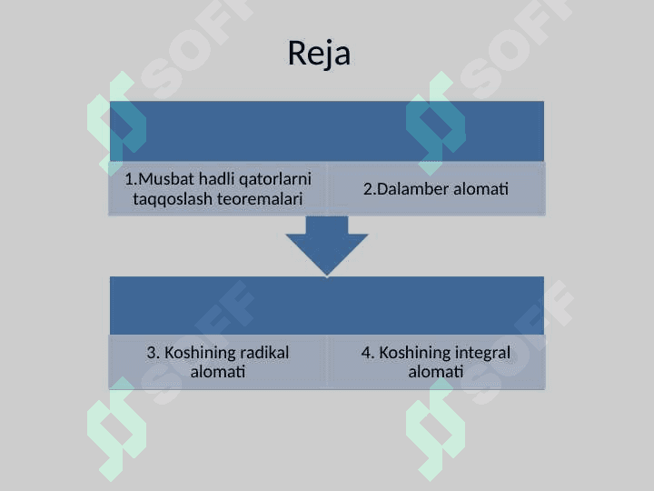 MUSBAT HADLI QATORLARNI TAQQOSLASH TEOREMALARI. MUSBAT HADLI QATORLAR YAQINLASHISHINING YETARLI SHARTLARI. DALAMBER ALOMATI. KOSHINING RADIKAL VA INTEGRAL ALOMATLARI. 2