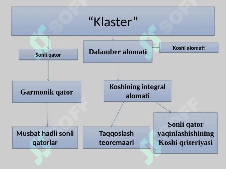 MUSBAT HADLI QATORLARNI TAQQOSLASH TEOREMALARI. MUSBAT HADLI QATORLAR YAQINLASHISHINING YETARLI SHARTLARI. DALAMBER ALOMATI. KOSHINING RADIKAL VA INTEGRAL ALOMATLARI. 3