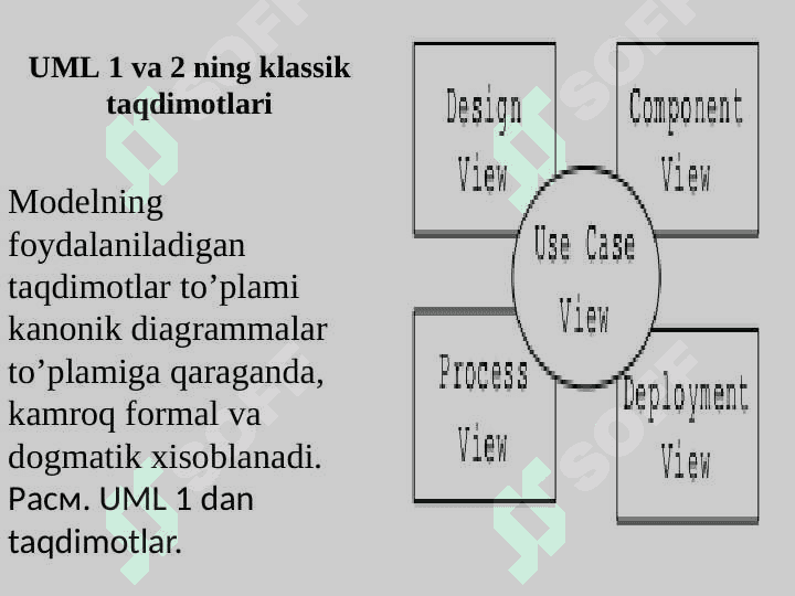 UML – modellari va ularning taqdimoti 3