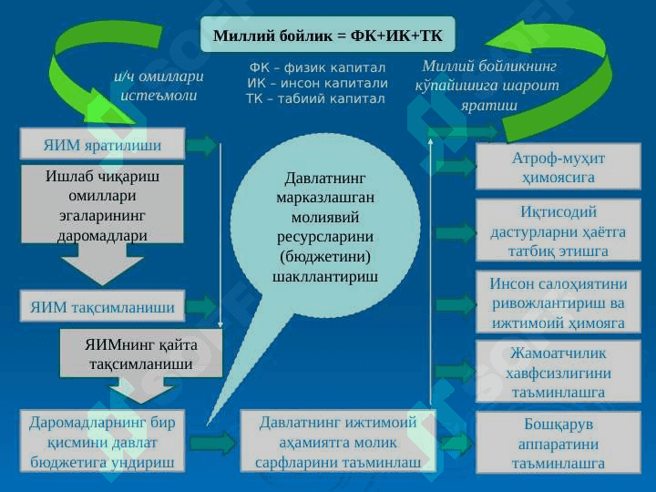 Ўзбекистон Республикасининг Солиқ кодекси 5