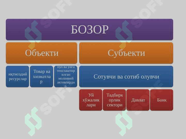 БОЗОР ВА УНИНГ ТУЗИЛИШИ. ТАЛАБ ВА ТАКЛИФ. БОЗОР МУВОЗАНАТИ 6