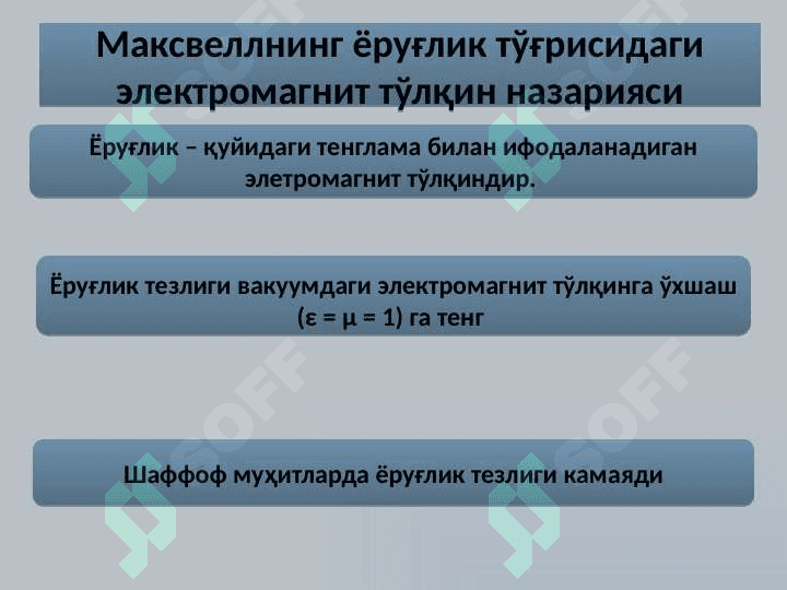 Тўлқин оптикаси 5