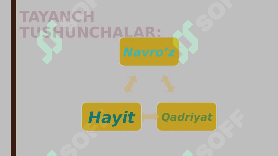 Navroz va hayitlar bilan bog’liq  qadriyatlar mazmuni va tarbiyaviy ahamiyati. 4