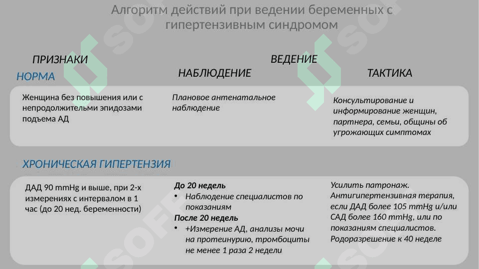 Стандарт ведения беременных с гипертензивным синдромом 3