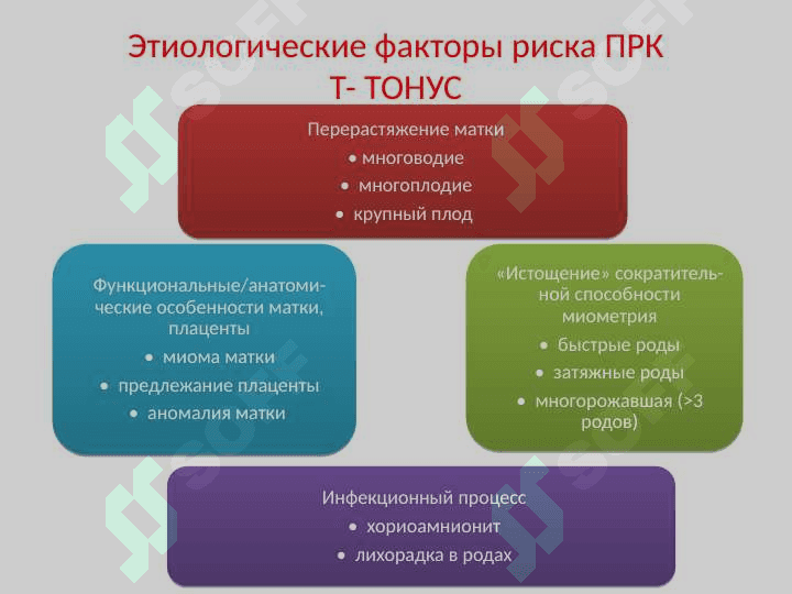 ПОСЛЕРОДОВОЕ КРОВОТЕЧЕНИЕ Клинический протокол №14 5
