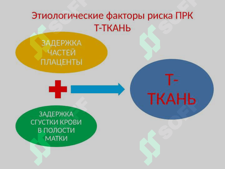 ПОСЛЕРОДОВОЕ КРОВОТЕЧЕНИЕ Клинический протокол №14 6