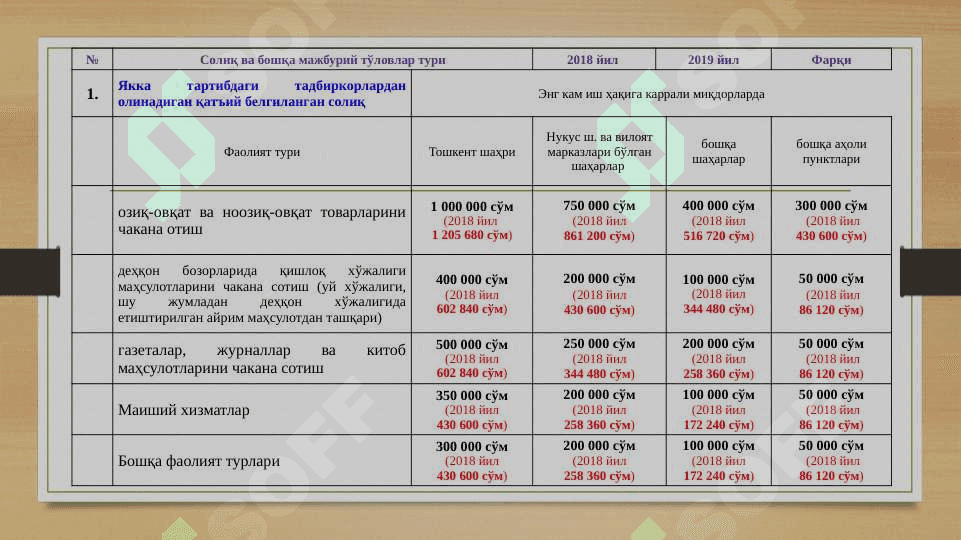 QAT’IY BELGILANGAN SOLIQ 2