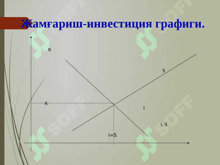 KEYNSNING TOVARLAR VA XIZMATLAR BOZORIDAGI MAKROIQTISODIY MUVOZANAT MODELI. 6