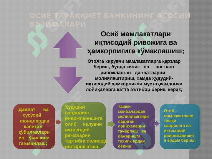 ОСИЁ ТАРАҚҚИЁТ БАНКИ 4