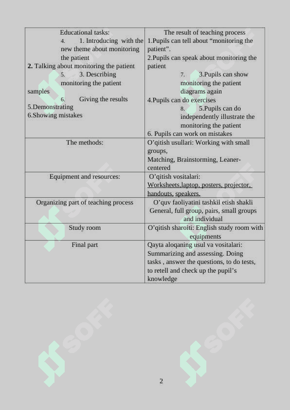 Monitoring the patient.docx 2
