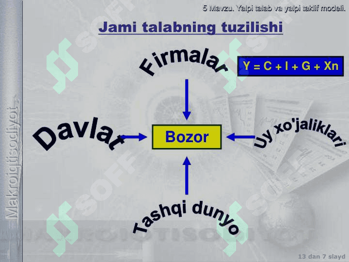 Yalpi talab yalpi taklif modelida makroiqtisodiy muvozanat 7