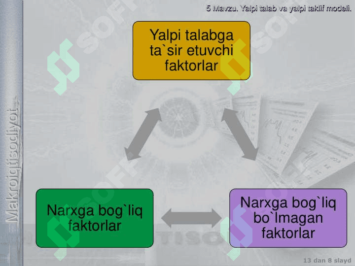 Yalpi talab yalpi taklif modelida makroiqtisodiy muvozanat 8