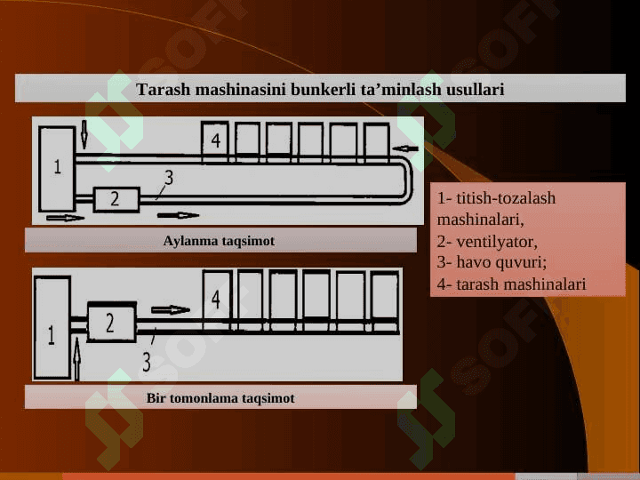 Tarash mashinalarini ta’minlash. 4
