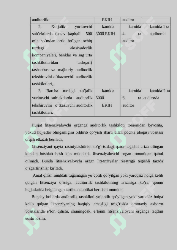 Tashqi auditorlar va bank inspektorlari aloqalari 7
