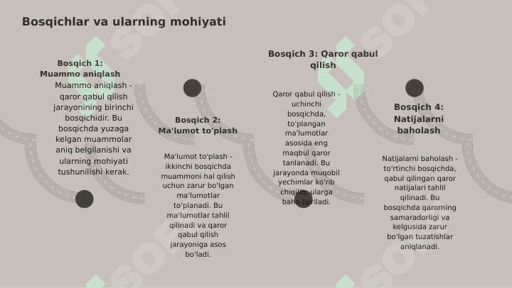 Qaror qabul qilish jarayonidagi izchillik va uning bosqichlari ppt 4