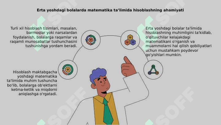 Maktabgacha yoshdagi bolalarni matematikaga oʻrgatishda sanash va sanashning turli tizimlari 4