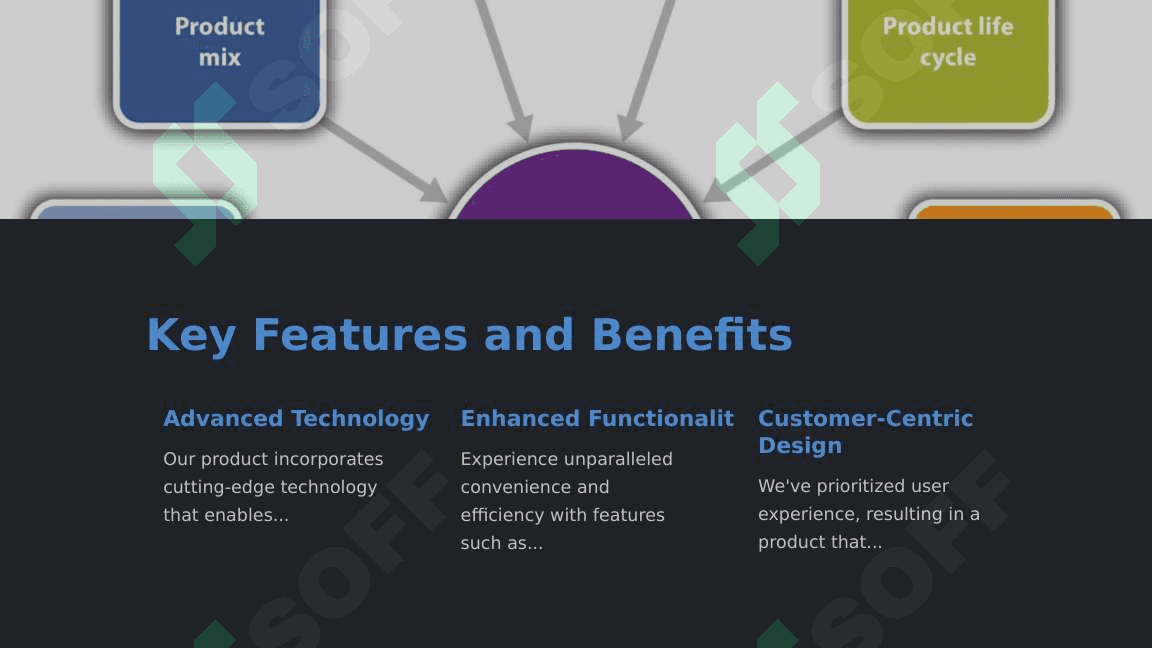 Introduction to the Product 3