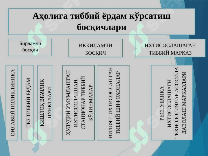 Соғлиқни    сақлаш 7