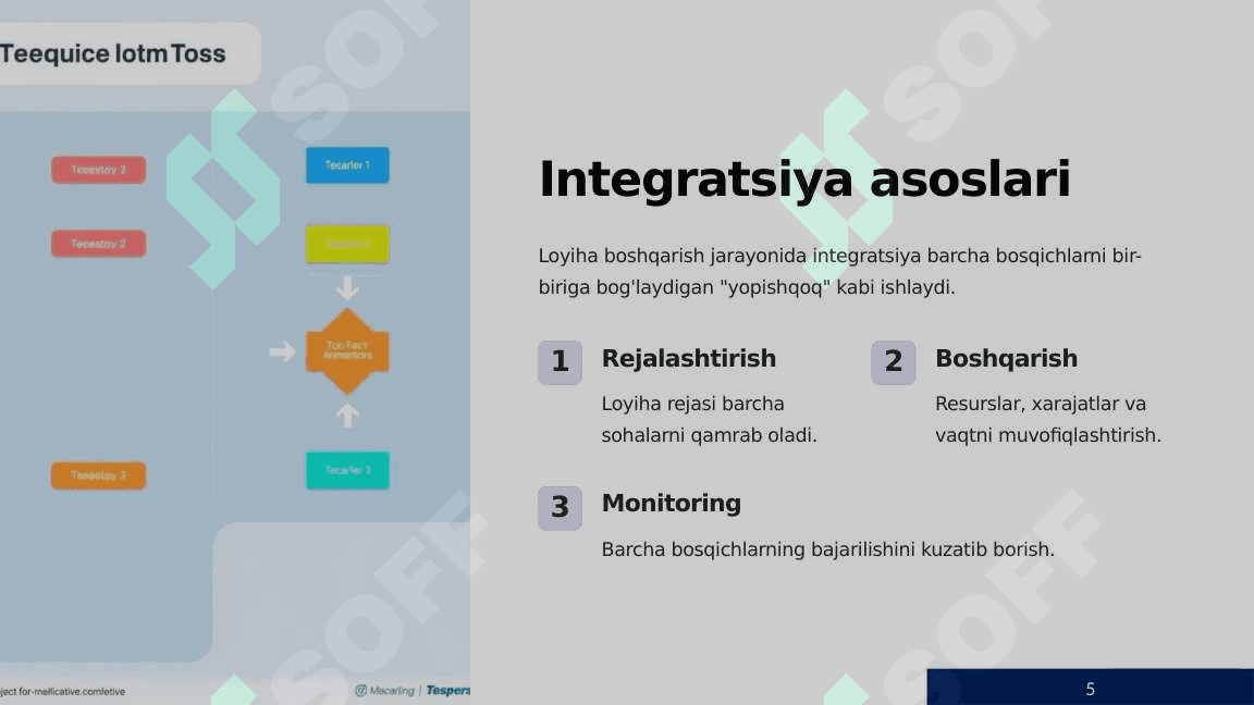 Loyihalarni boshqarish integrasiyasi 5