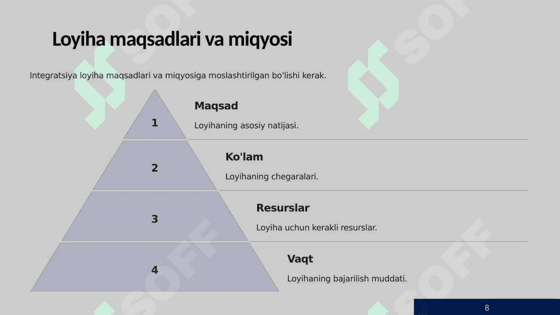 Loyihalarni boshqarish integrasiyasi 8