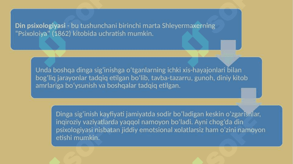 Din psixologiyasi predmeti va metodlari 22.pptx 3