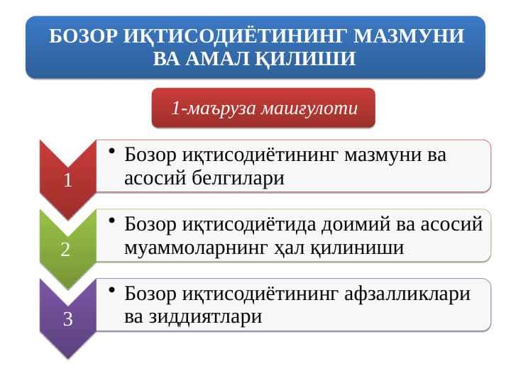 БОЗОР ИҚТИСОДИЁТИНИНГ МАЗМУНИ ВА АМАЛ ҚИЛИШИ