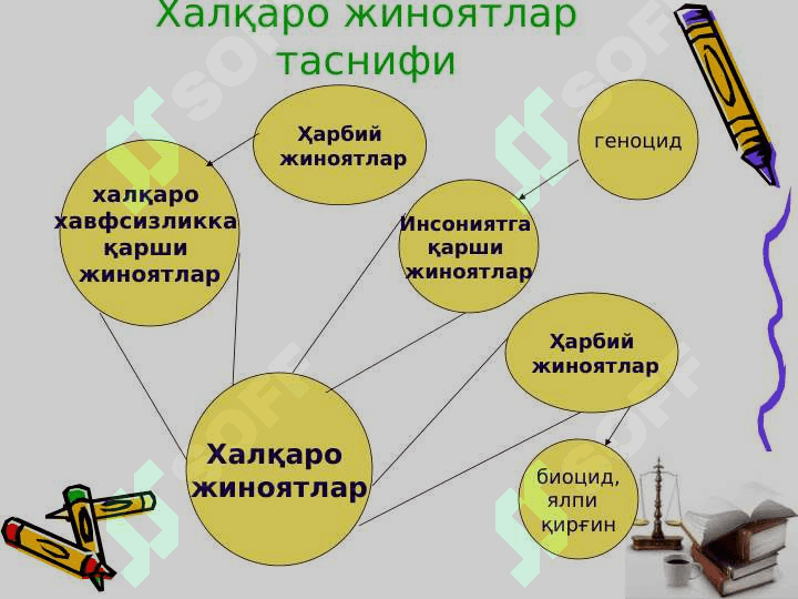 Xalqaro jinoyat huquqi 8